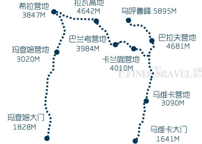 乞力马扎罗山玛查姆线登山地图