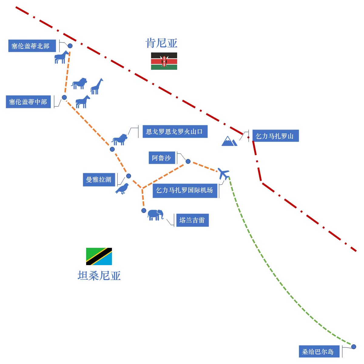 坦桑尼亚11天旅游路线地图